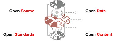 ESRI & Open Source