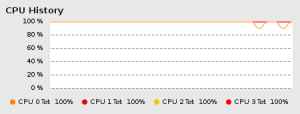 cpu_usage
